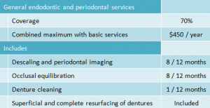 Basic Plan - Endodontic and Periodontal Services