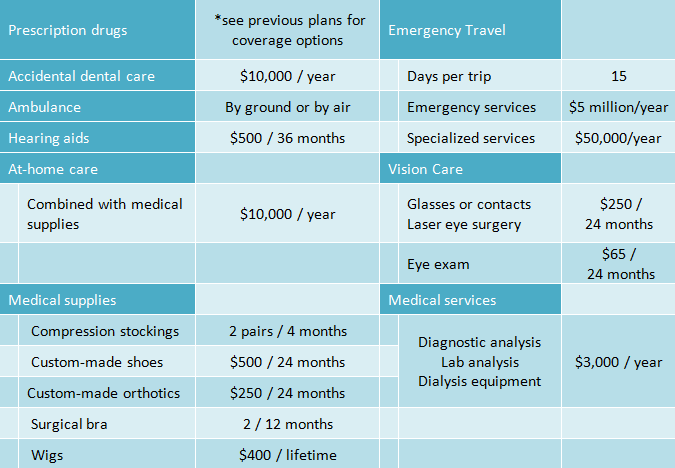 Superior Plan - Extended Health Insurance for Acupuncturists