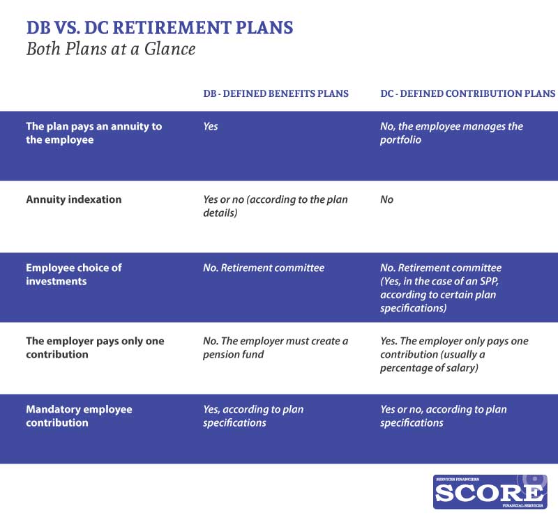 DC vs a DB retirement plan - ENG